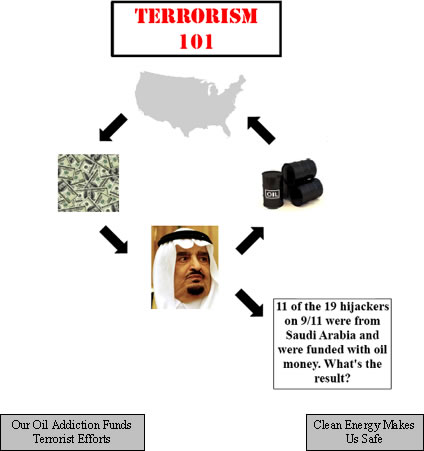 "Terrorism 101" - Operation Free