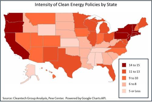 Other states are leading in renewable energy policies