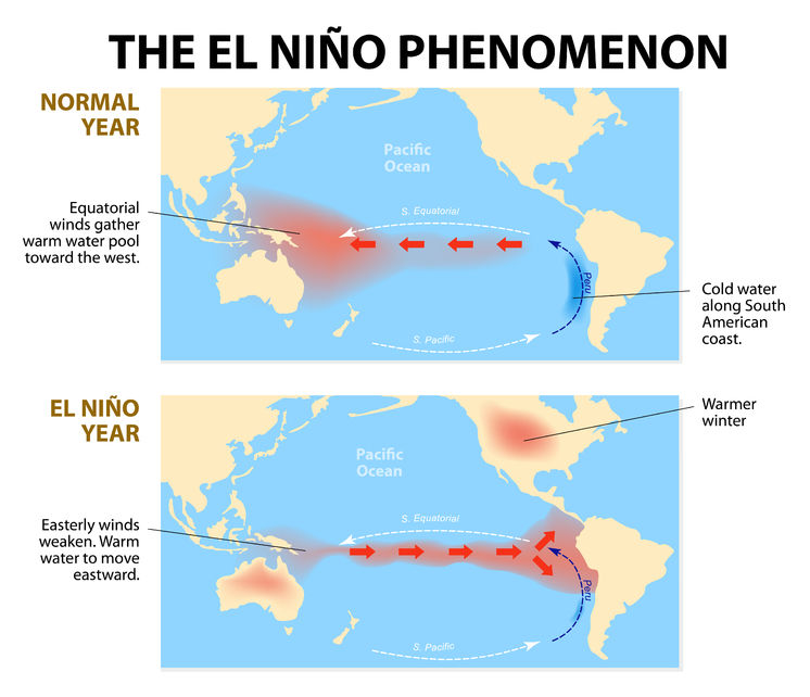 Mundo Siempre Abierto Fenomeno Del Nino Y La Nina En El Peru Images